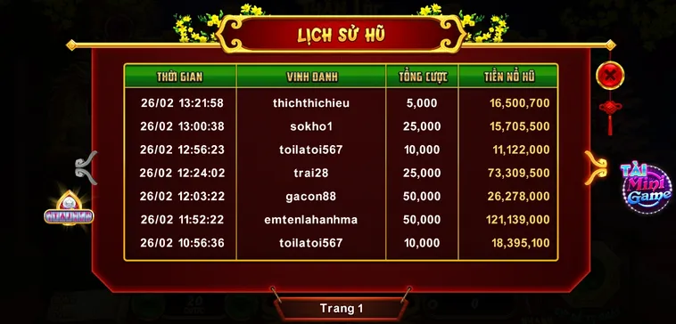Hướng Dẫn Cách Chơi Nổ Hũ Xin Xăm Tại AU88 Cực Dễ Thắng
